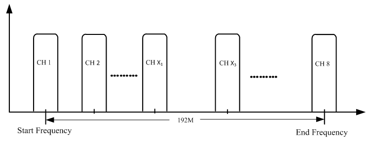 FU4419AT 8 in 1 ATSC Modulator view 4